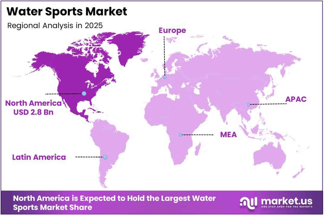 Water Sports Market Regional Analysis