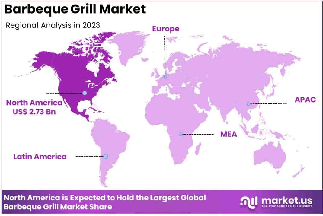 Barbeque Grill Market Regional Analysis