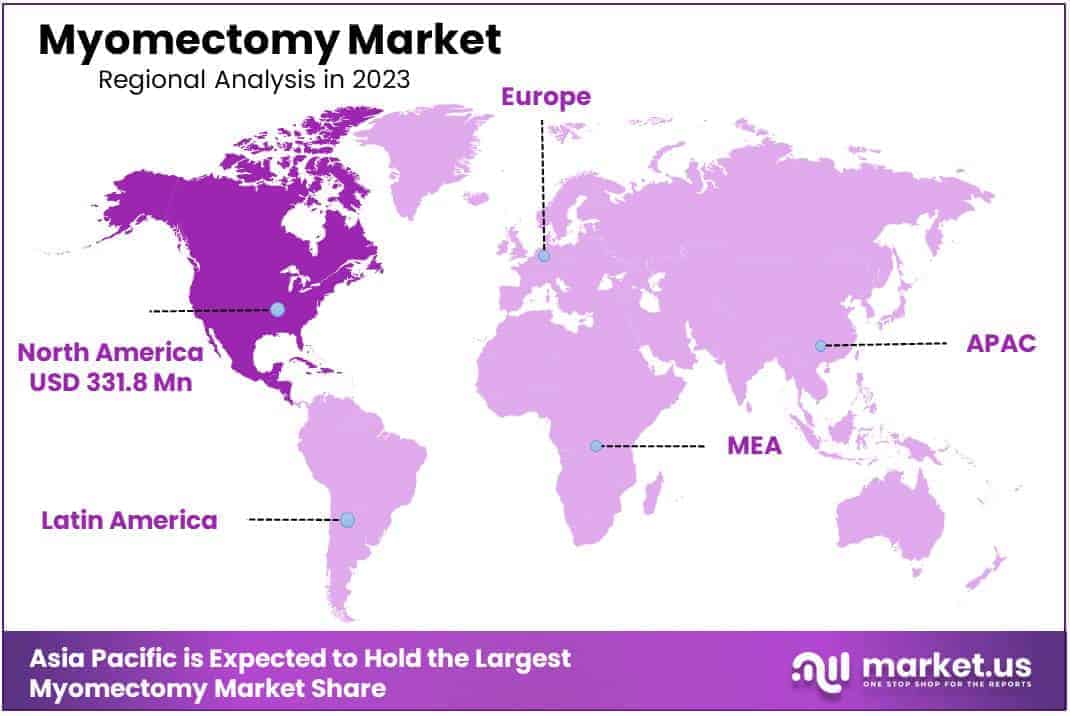 Myomectomy Market Region