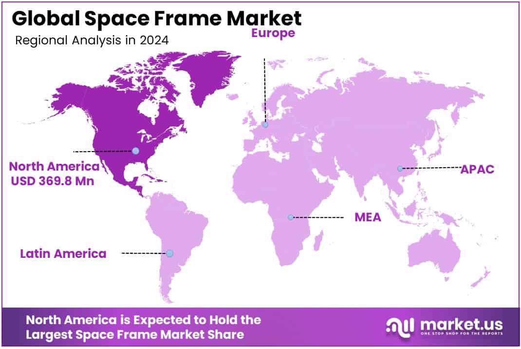 Regional analysis of the Space Frame market.