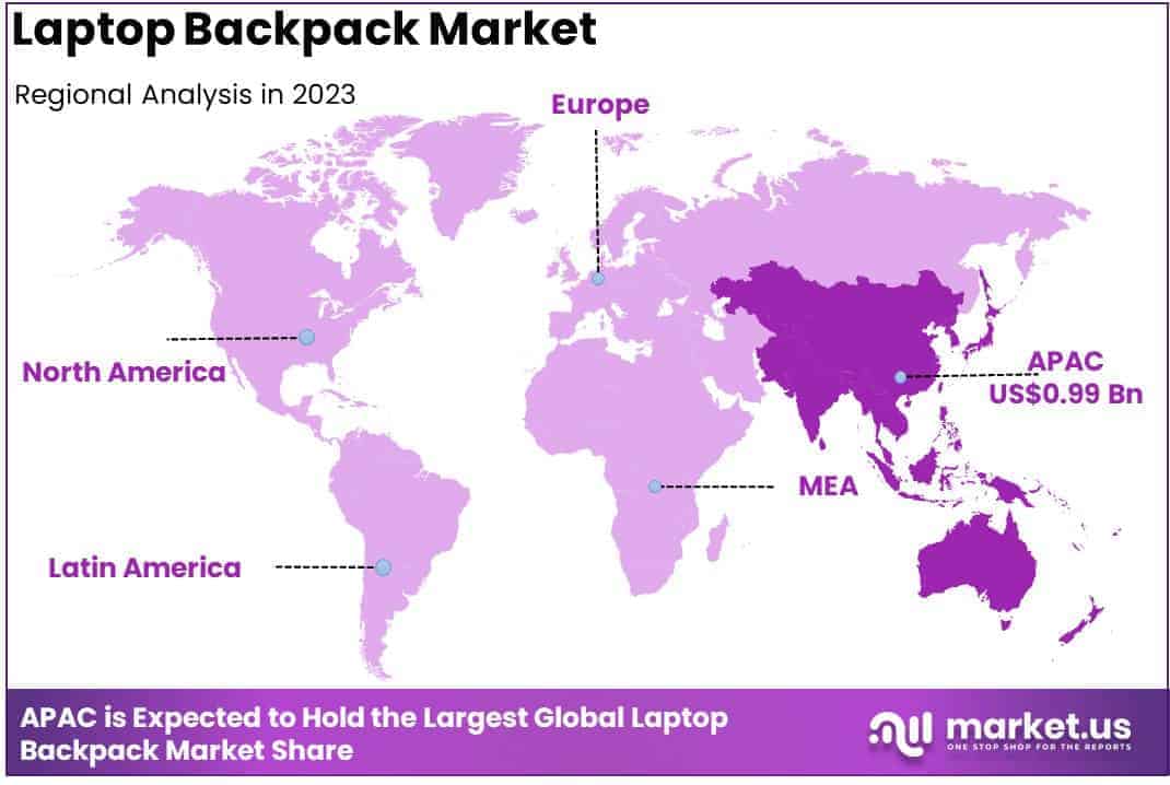 Laptop Backpack Market Regional Analysis
