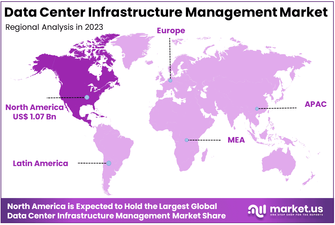 Data Center Infrastructure Management Market Region
