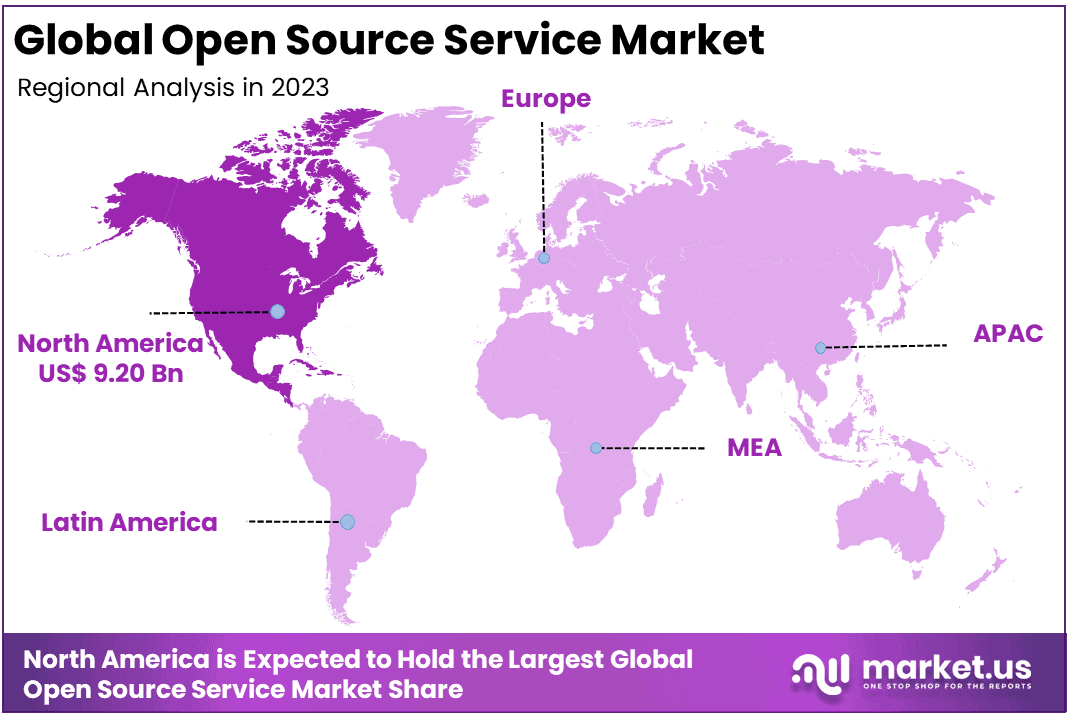 Open Source Service Market Region