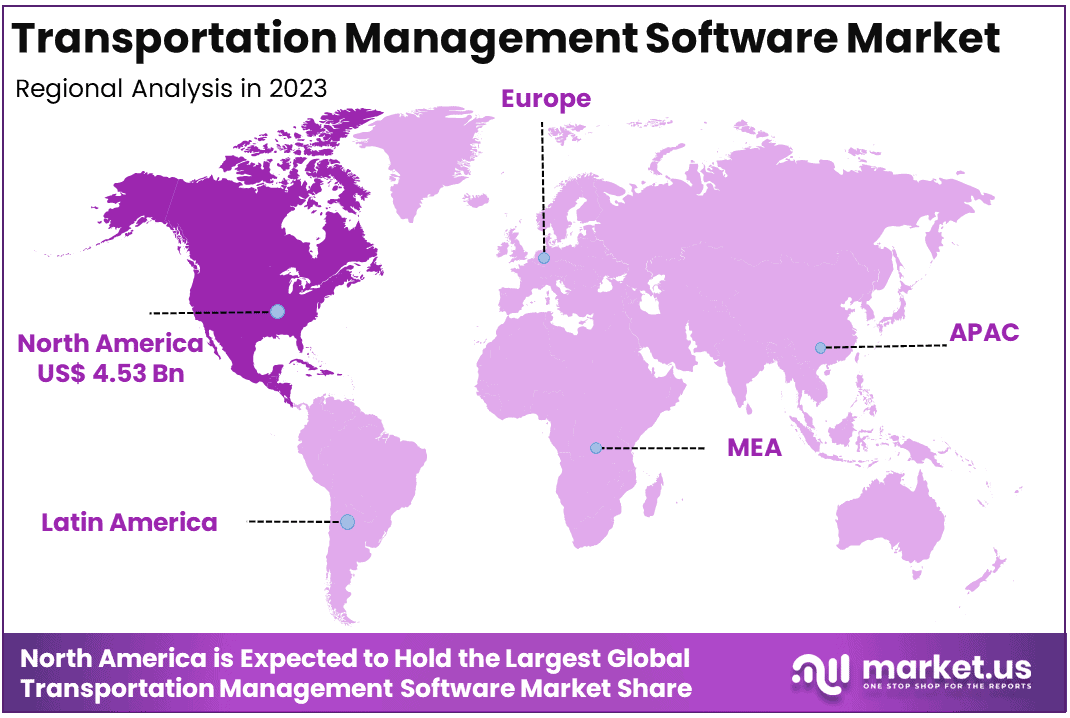 Transportation Management Software Market Region