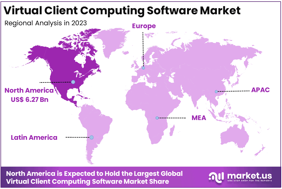 Virtual Client Computing Software Market Region
