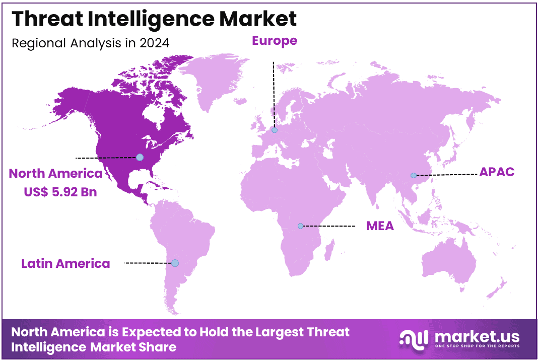 Threat Intelligence Market Region