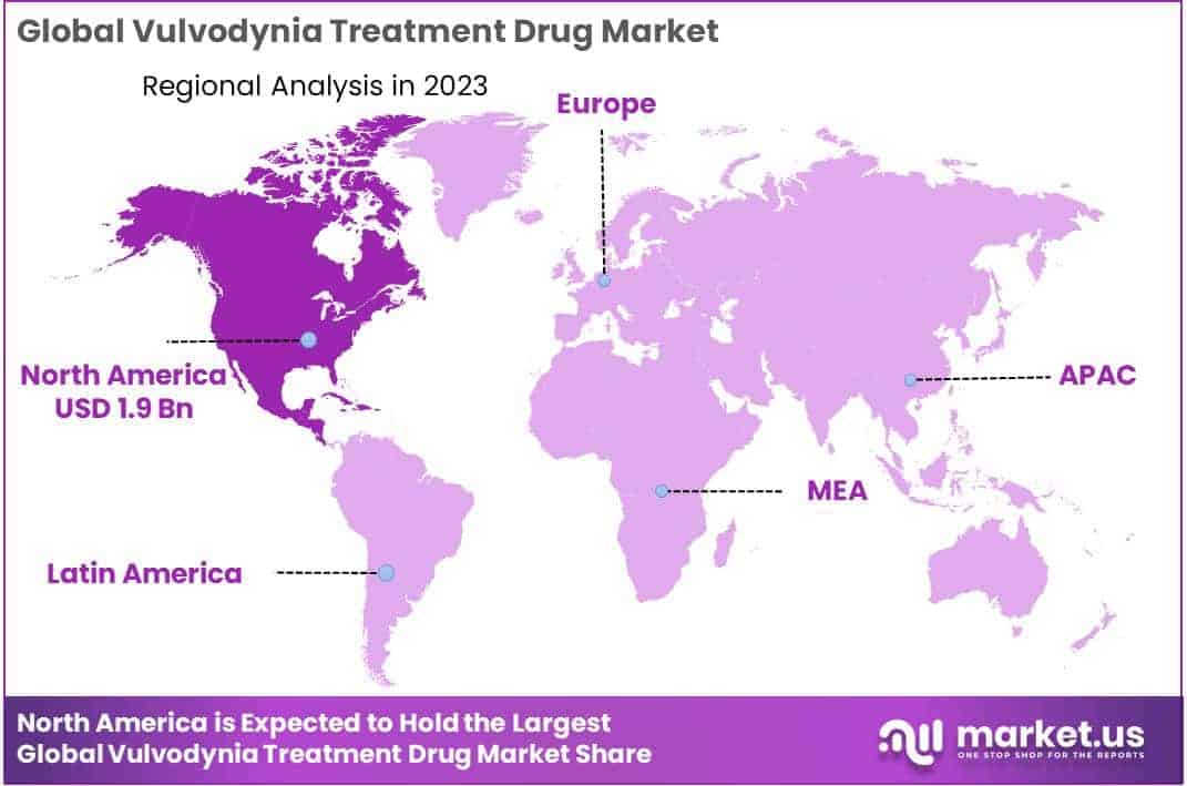 Vulvodynia Treatment Drug Market Region