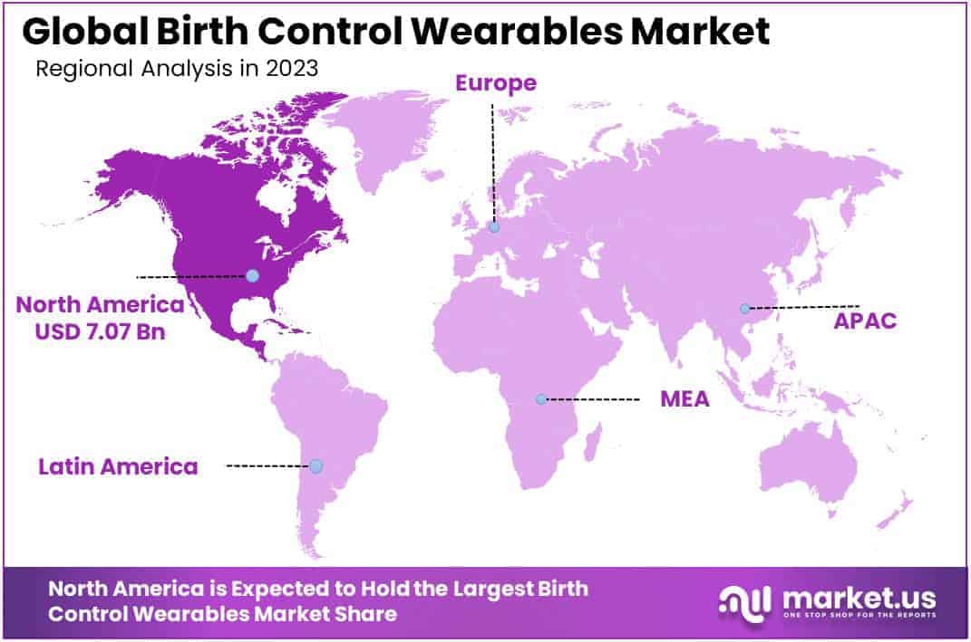 Birth Control Wearables Market Regions