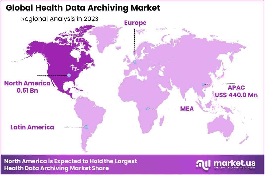 Health Data Archiving Market Region