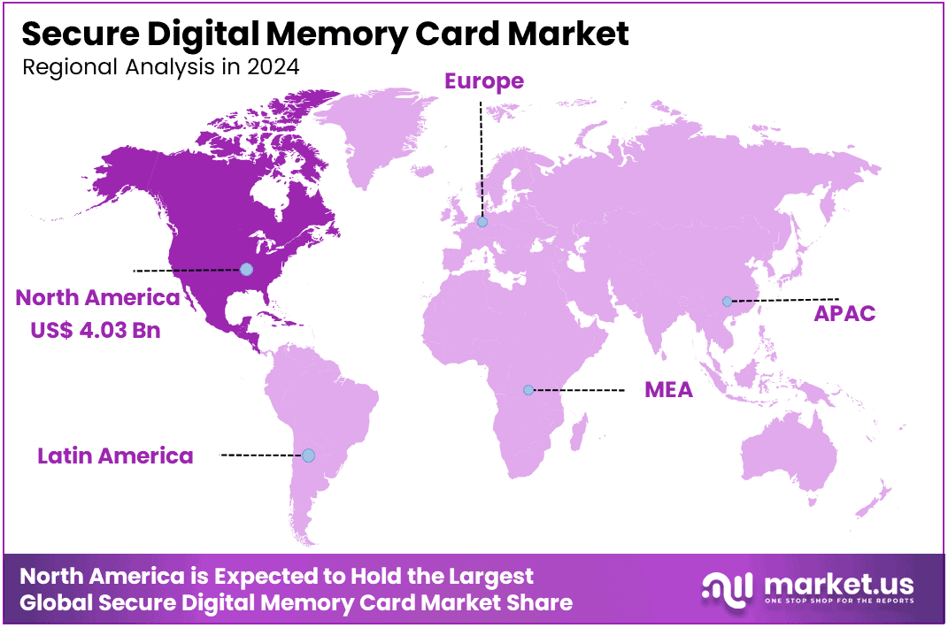 Secure Digital Memory Card Market Region