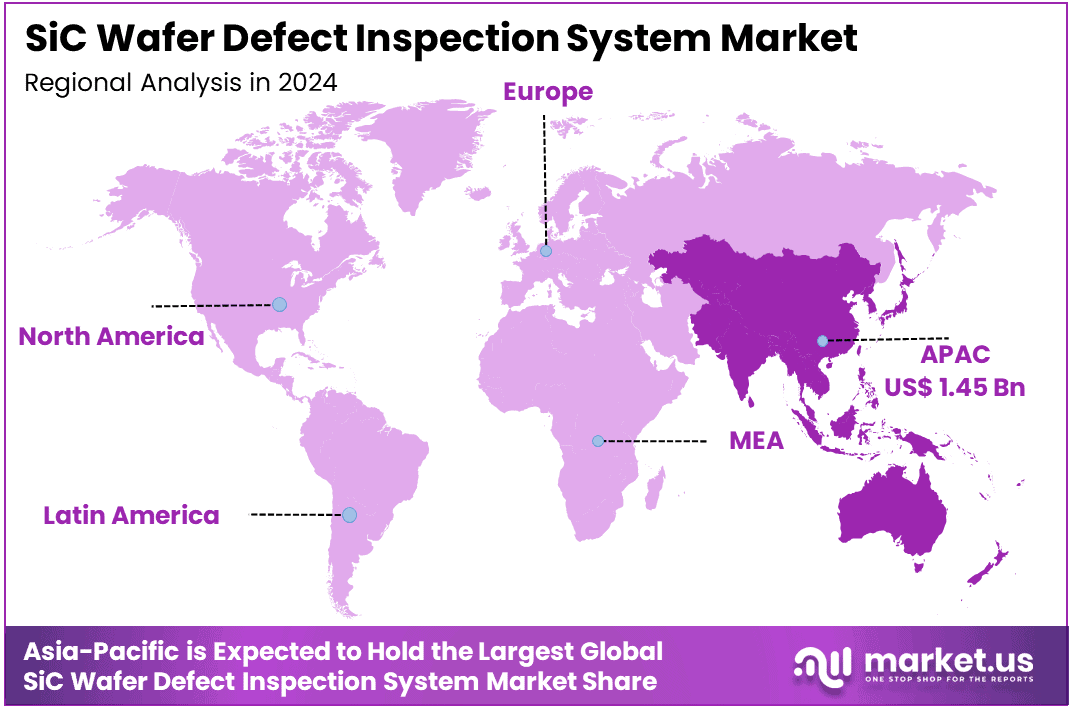 SiC Wafer Defect Inspection System Market Regions