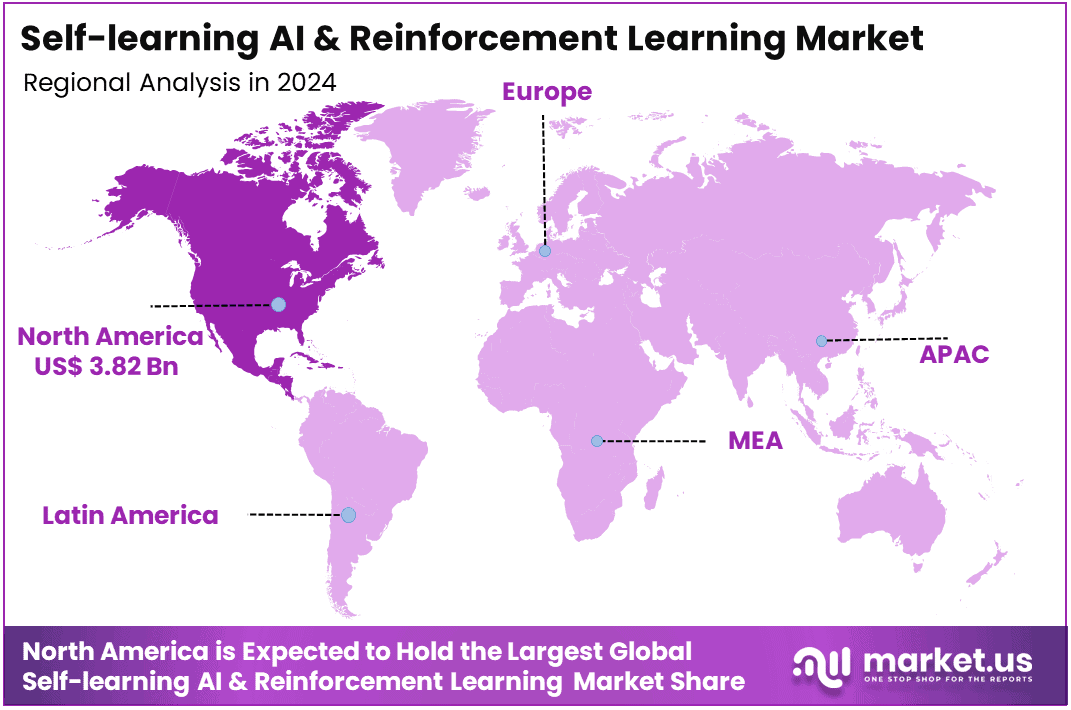 Self-learning AI & Reinforcement Learning Market Region