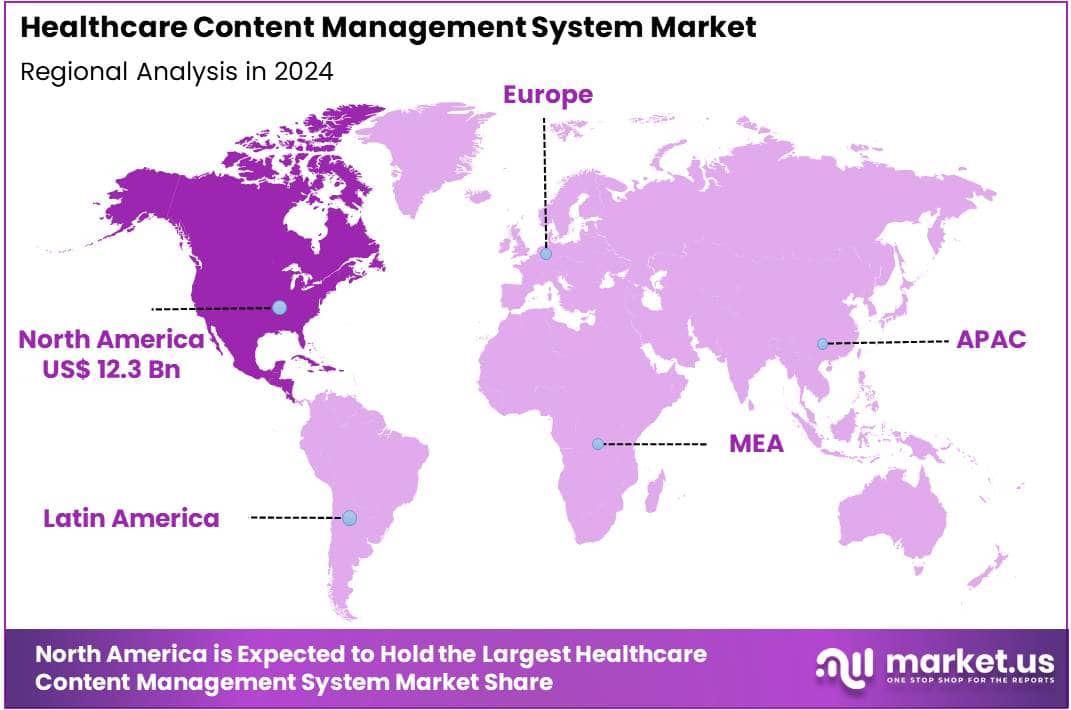 Healthcare Content Management System Market Regions