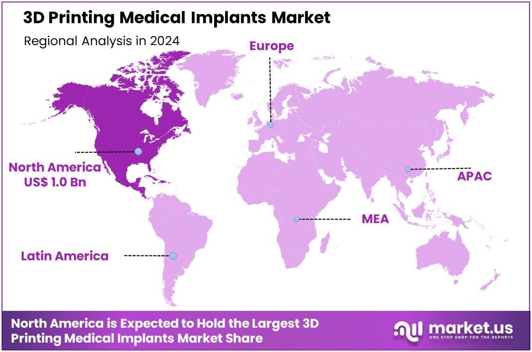3D Printing Medical Implants Market Region