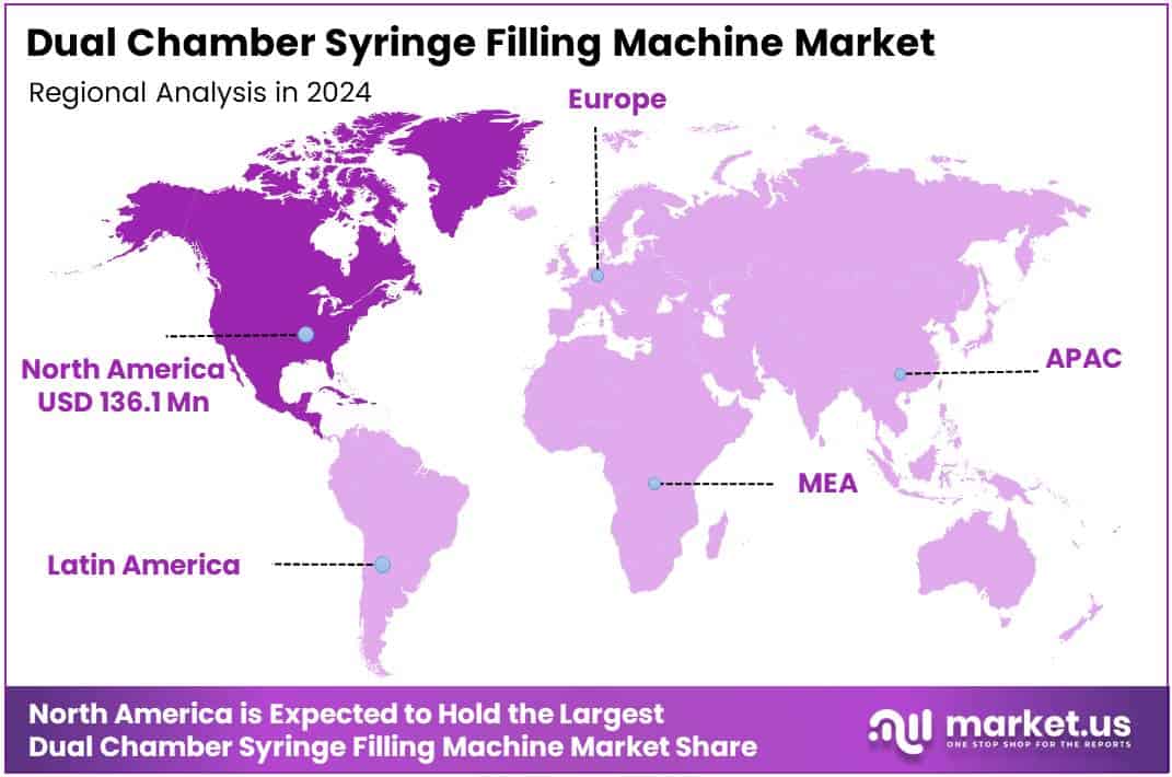 Dual Chamber Syringe Filling Machine Market Regional Analysis