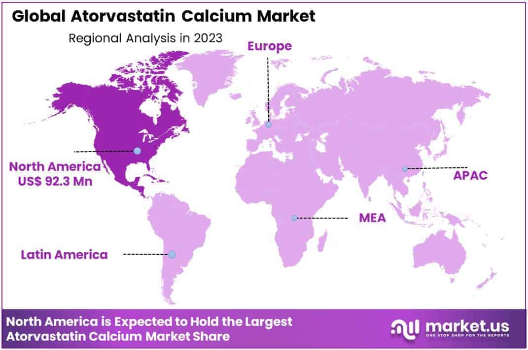 Atorvastatin Calcium Market Region