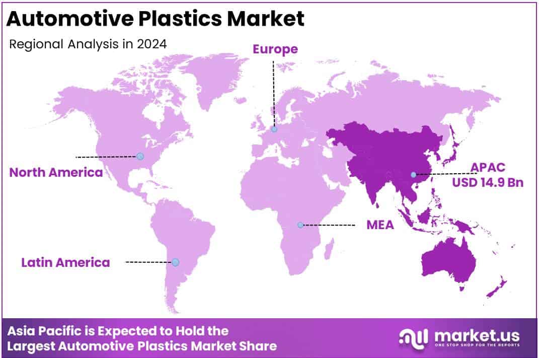 Automotive Plastics Market Regional Analysis