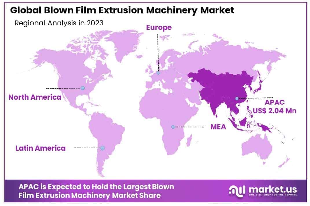 Blown Film Extrusion Machinery Market Region
