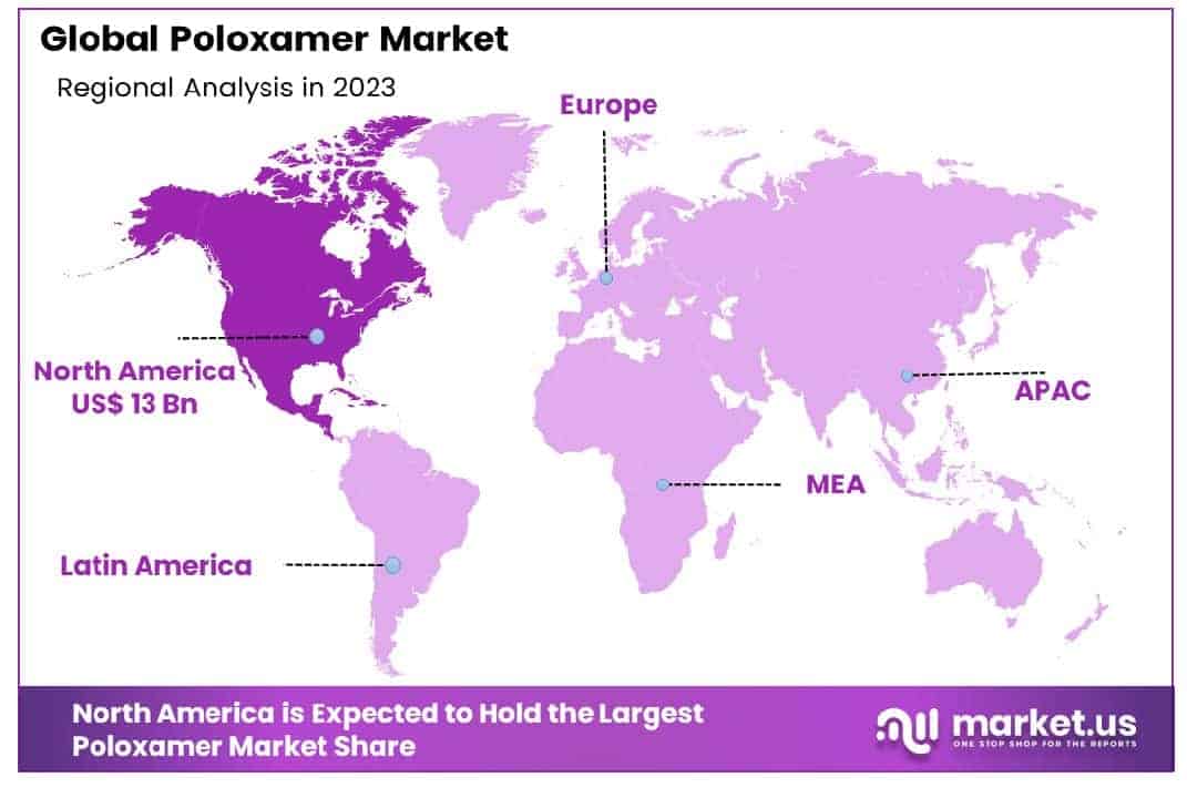 Poloxamer Market Region