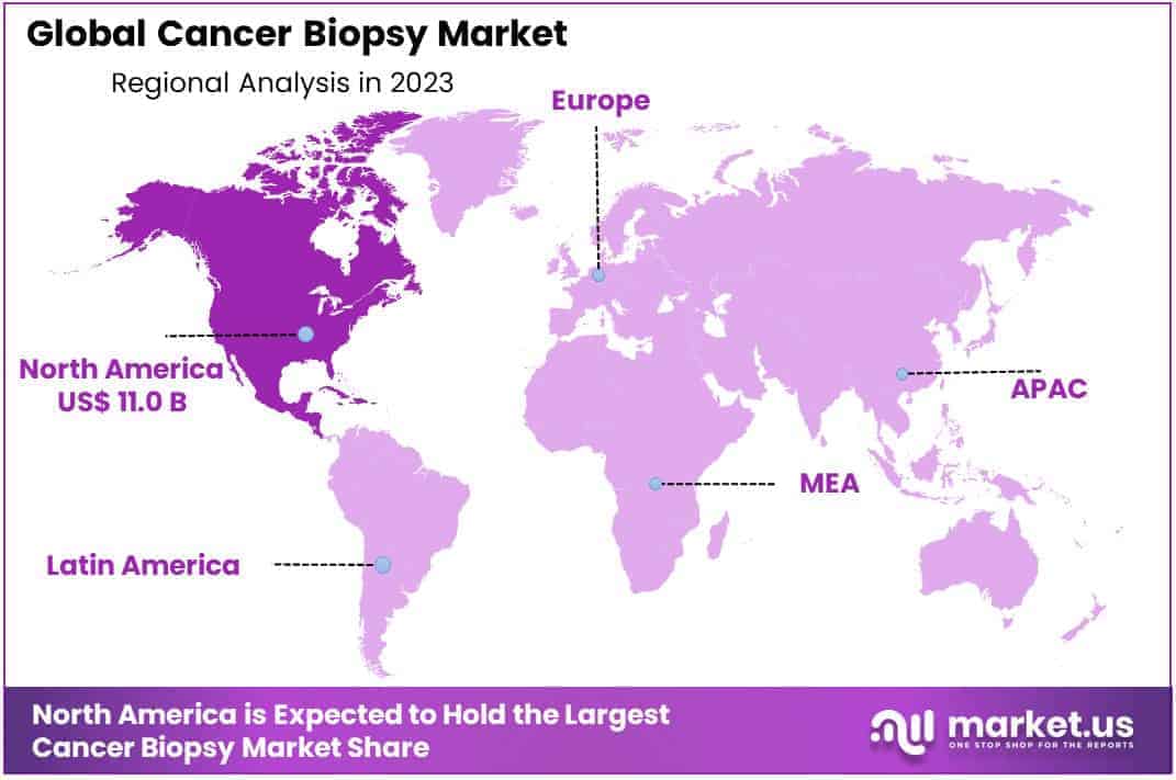 Cancer Biopsy Market Growth