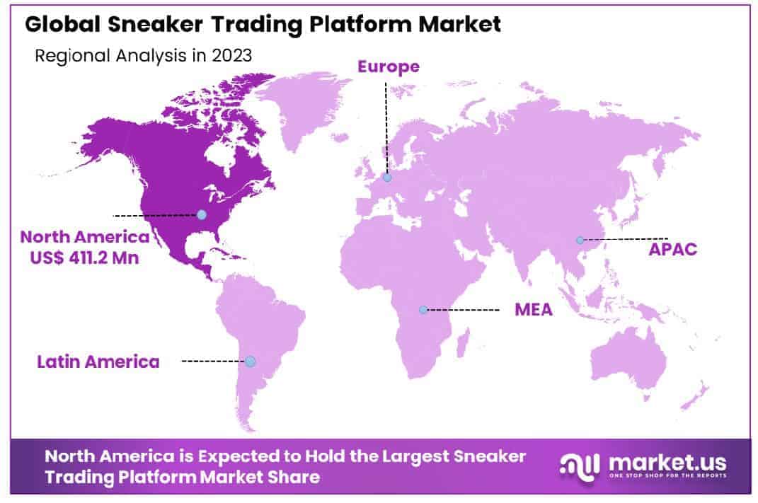 Sneaker Trading Platform Market Region