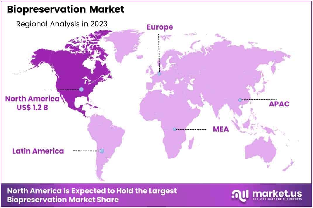Biopreservation Market Region