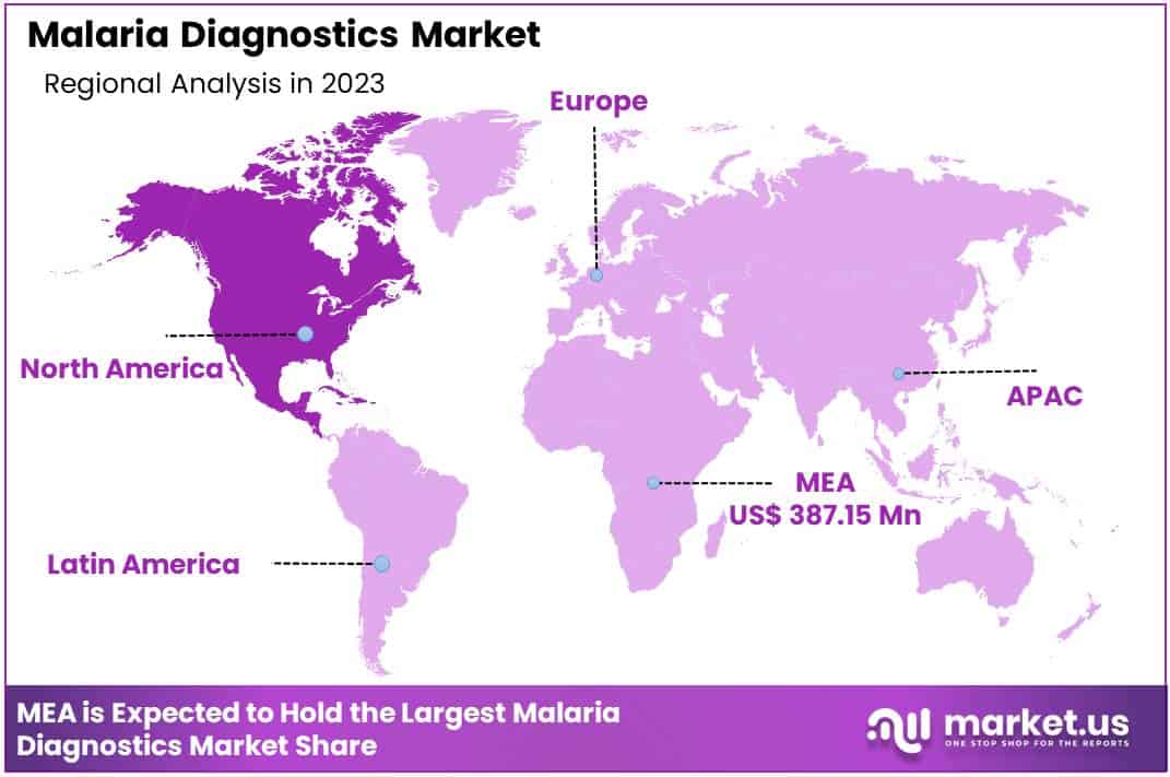 Malaria Diagnostics Market Region