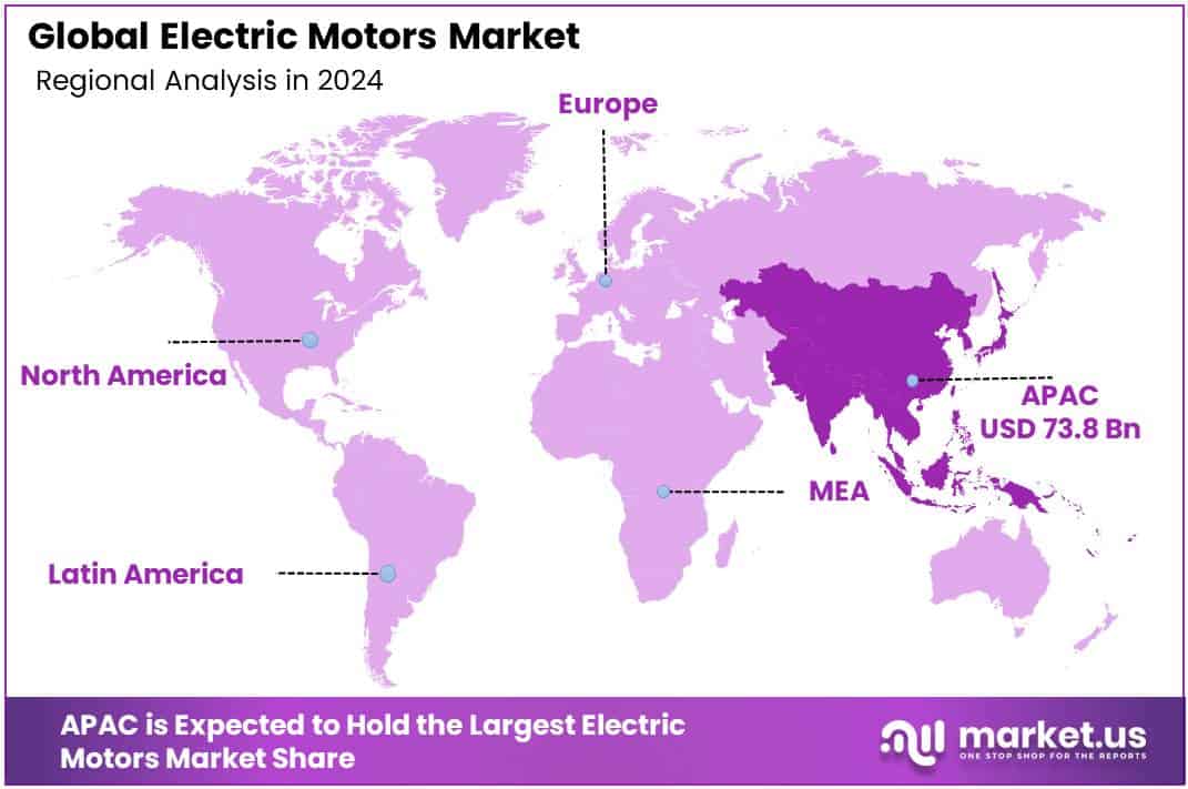 Electric Motors Market Regional Analysis