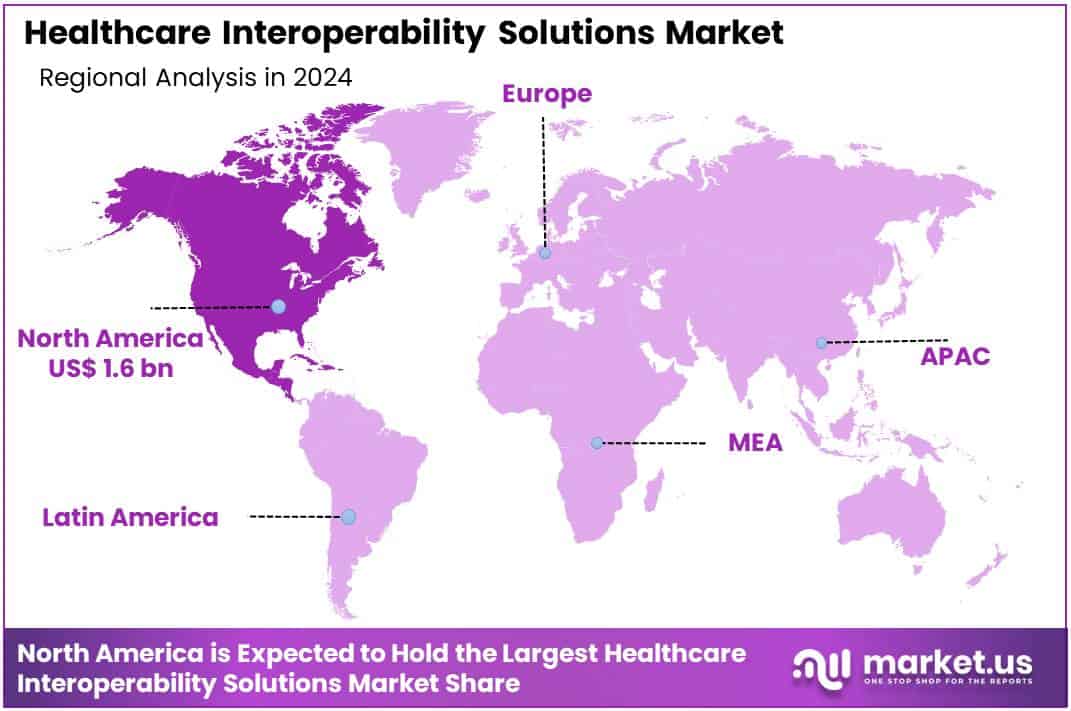 Healthcare Interoperability Solutions Market Region