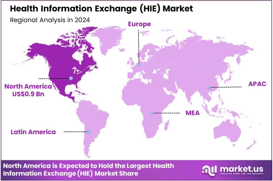Health Information Exchange (HIE) Market Region