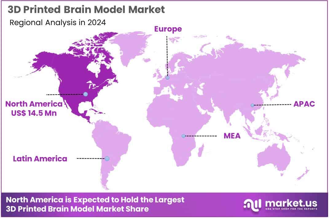 3D Printed Brain Model Market Region