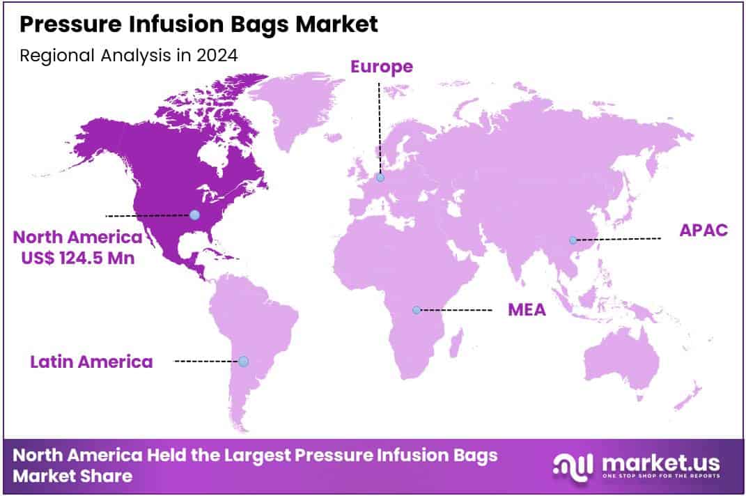 Pressure Infusion Bags Market Region