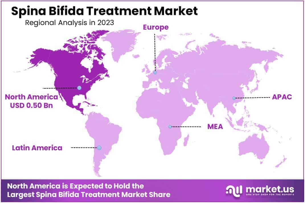 Spina Bifida Treatment Market Region