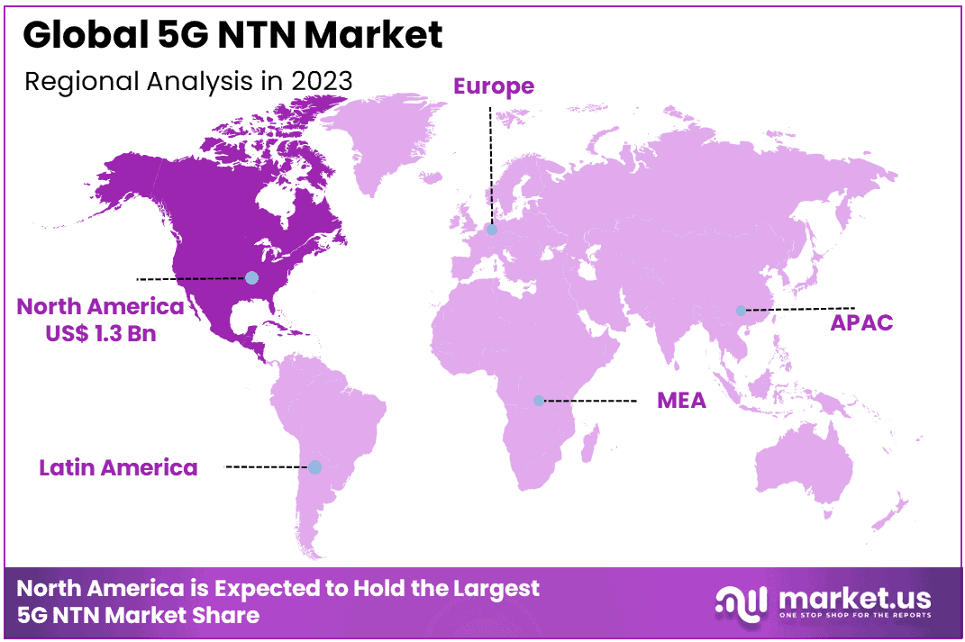 5G NTN Market Region