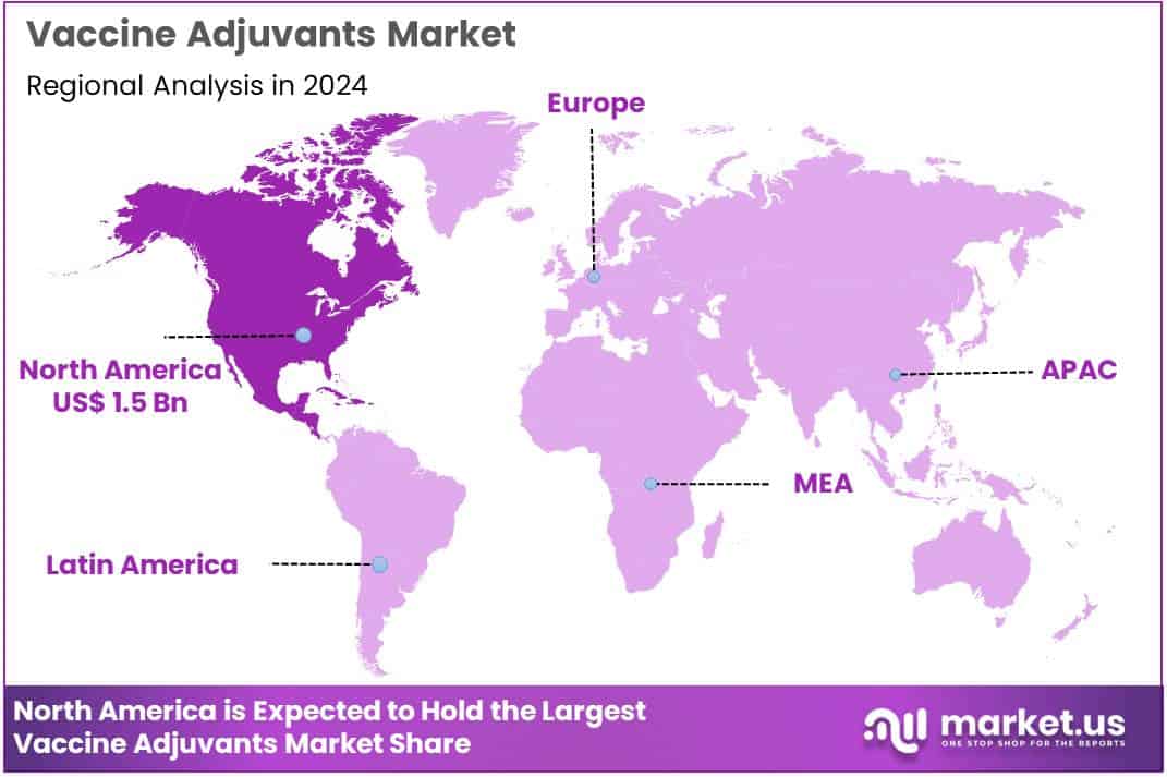 Vaccine Adjuvants Market Region