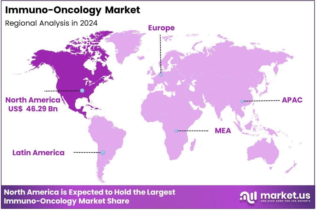 Immuno-Oncology Market Region Analysis