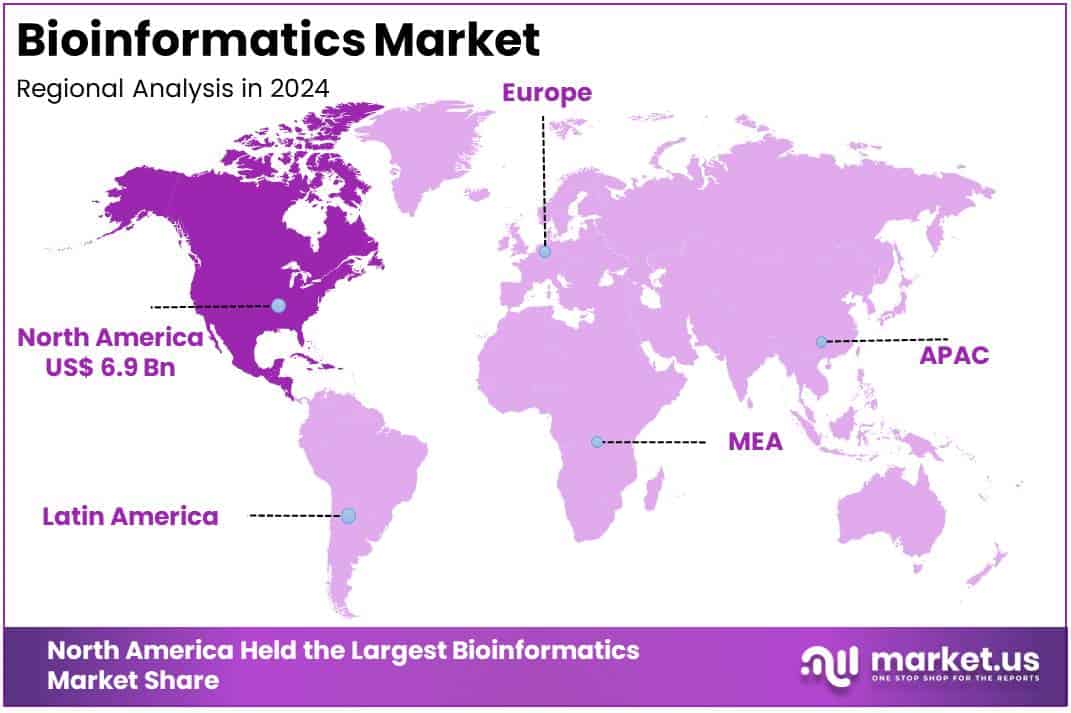 Bioinformatics Market Regions
