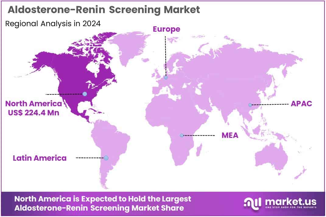 Aldosterone-Renin Screening Market Regions