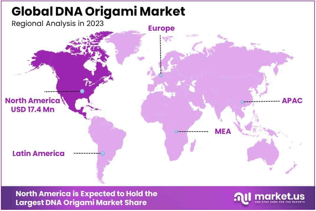 DNA Origami Market Regions