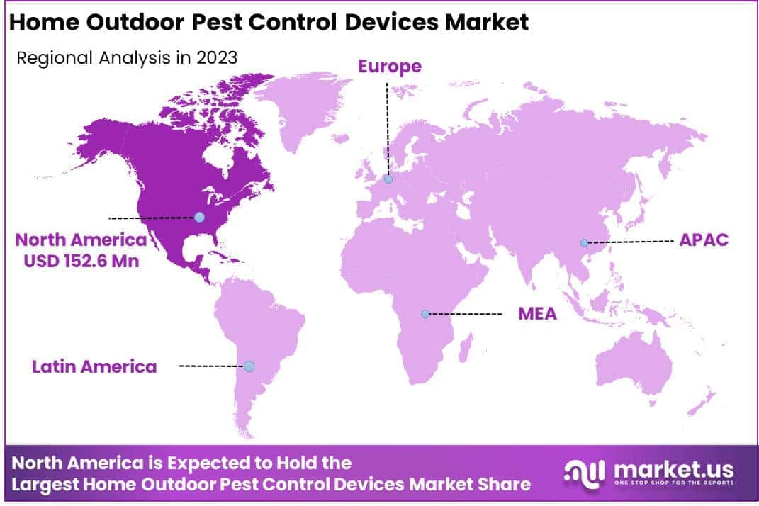Home Outdoor Pest Control Devices Market Regional Analysis