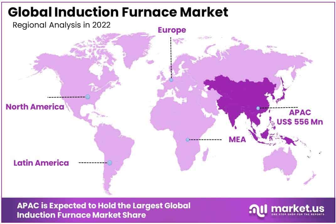 Induction Furnace Market Regional Analysis