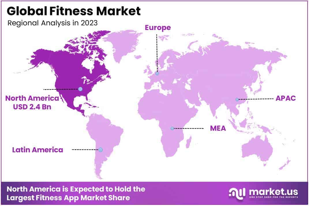 Fitness App Market Regions