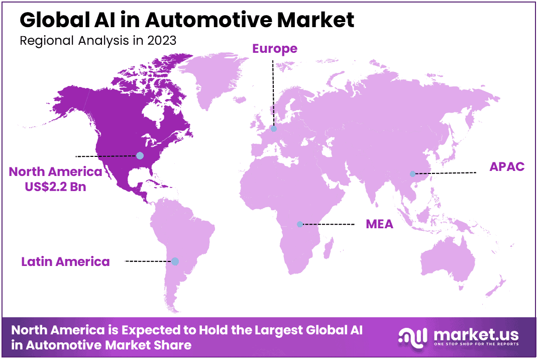 AI in Automotive Market Region