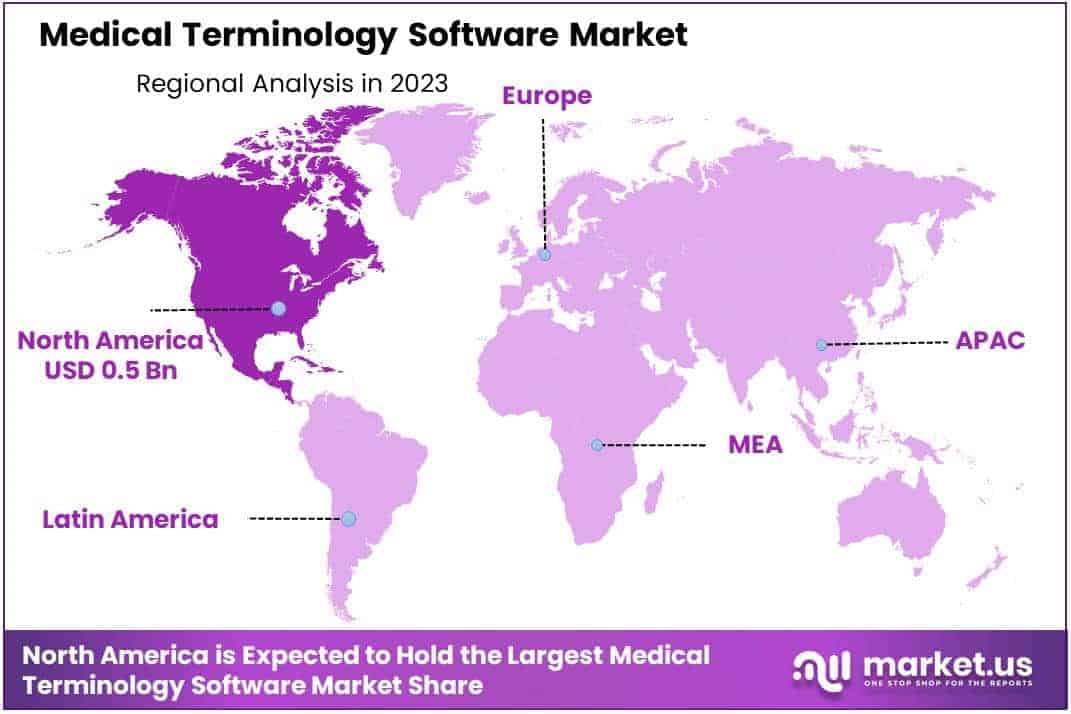 Medical Terminology Software Market Region