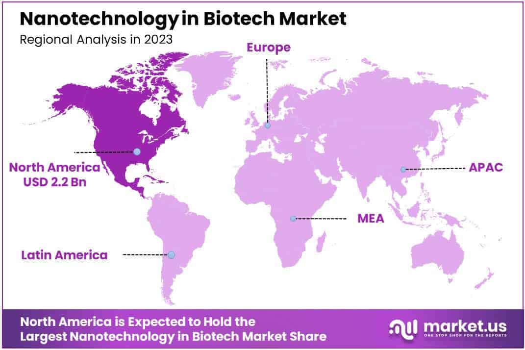 Nanotechnology in Biotech Market Regions