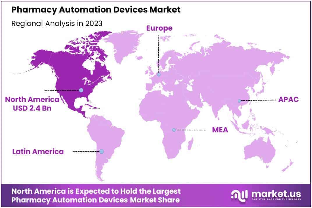 Pharmacy Automation Devices Market Regions