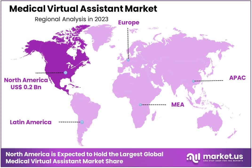 Medical Virtual Assistant Market Region