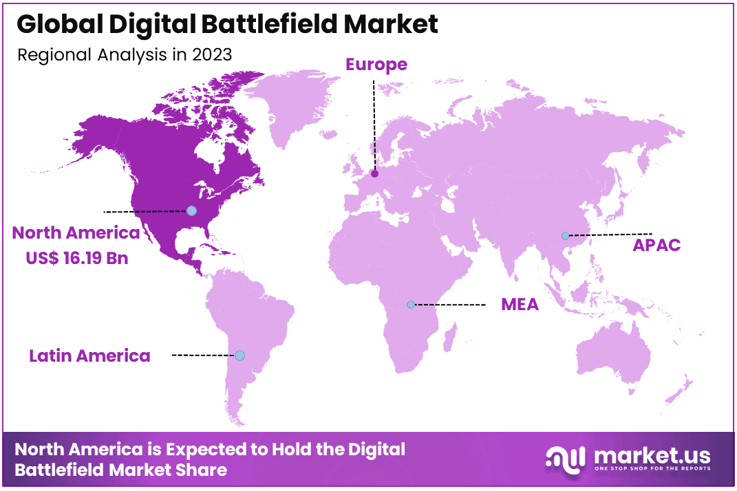 Digital Battlefield Market Region