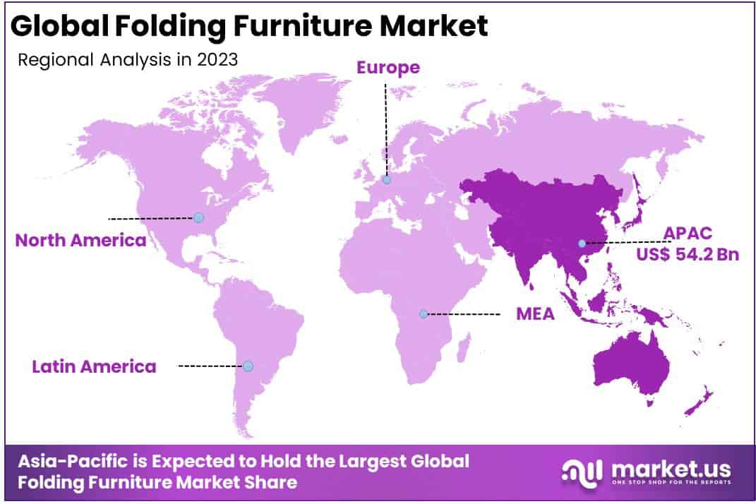 Folding Furniture Market Regional Analysis