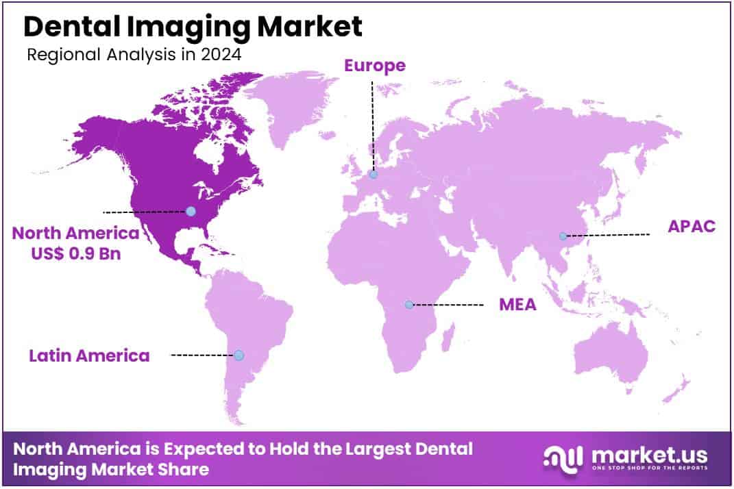 Dental Imaging Market Region